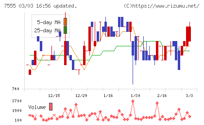 大田花きチャート