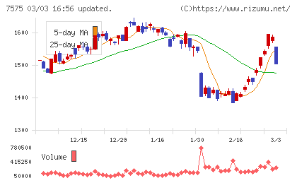 日本ライフラインチャート