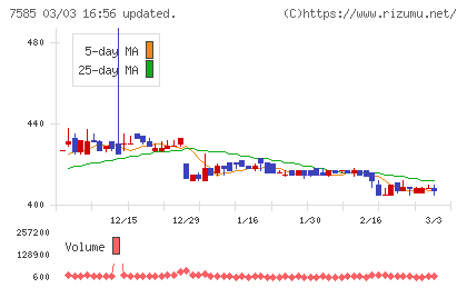 かんなん丸チャート