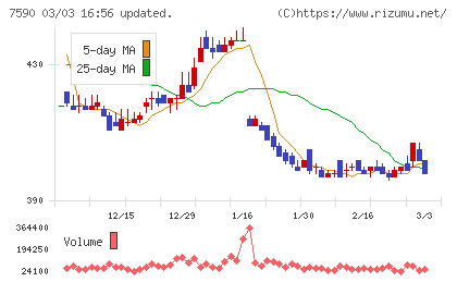 タカショーチャート
