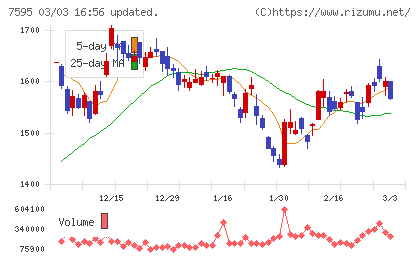 アルゴグラフィックスチャート