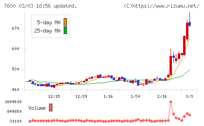 日本エム・ディ・エムチャート