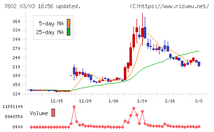 レダックスチャート