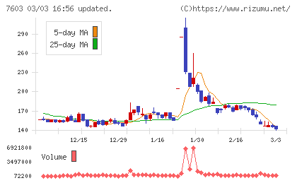 ジーイエットチャート