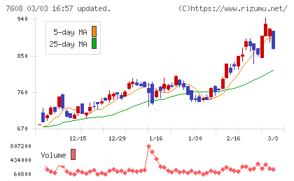 エスケイジャパンチャート