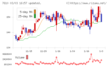 テイツーチャート