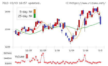シークスチャート