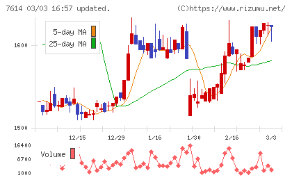オーエムツーネットワークチャート