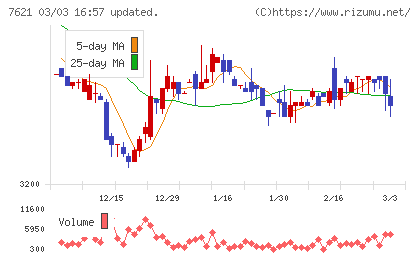 うかいチャート