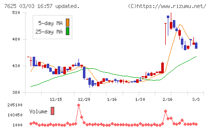 グローバルダイニングチャート