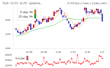 オーハシテクニカチャート
