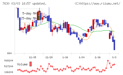 壱番屋チャート