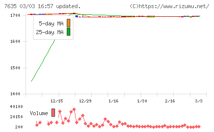 杉田エースチャート