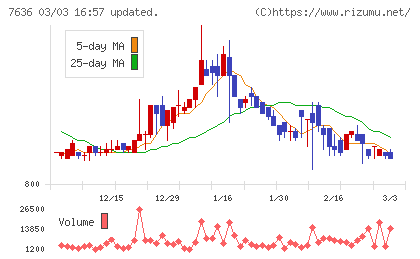 ハンズマンチャート