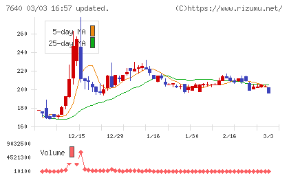 トップカルチャーチャート