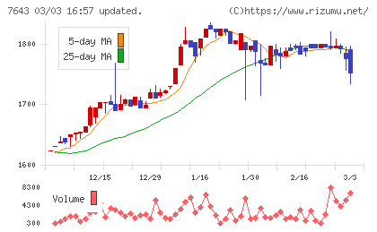 ダイイチチャート