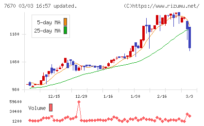 オーウエルチャート