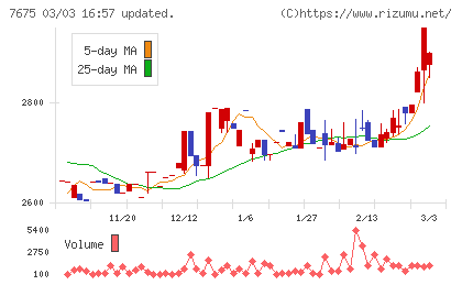セントラルフォレストグループチャート