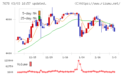 あさくまチャート