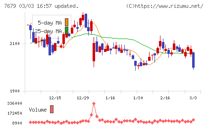 薬王堂ホールディングスチャート