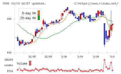 ひとまいるチャート
