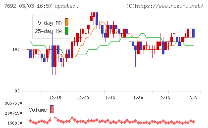 アースインフィニティチャート