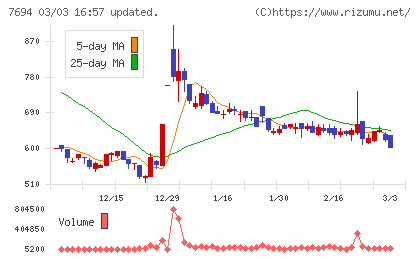 いつもチャート