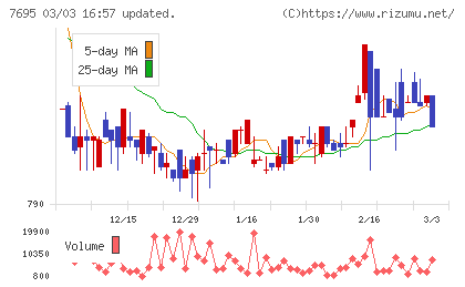 交換できるくんチャート