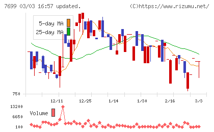 オムニ・プラス・システムチャート