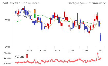島津製作所チャート