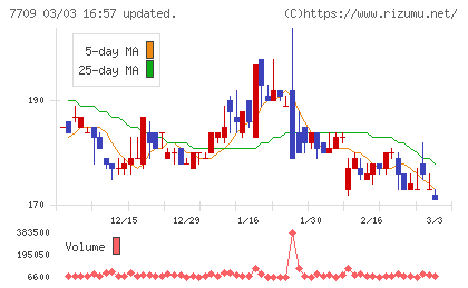 クボテックチャート