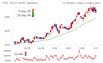 長野計器チャート