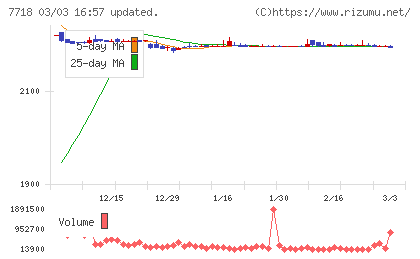スター精密チャート