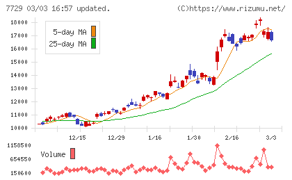 東京精密チャート