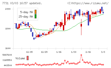 ニコンチャート
