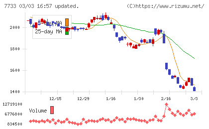オリンパスチャート