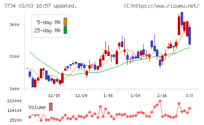 理研計器チャート