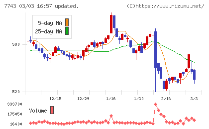 シードチャート