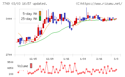 メディキットチャート