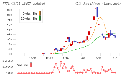 日本精密チャート