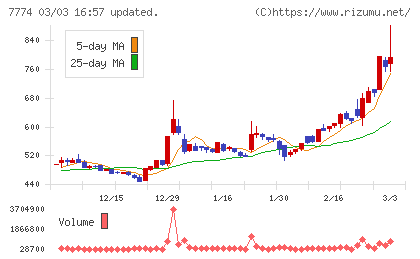 ジャパン・ティッシュエンジニアリングチャート