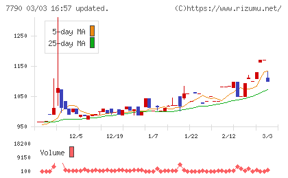バルコスチャート