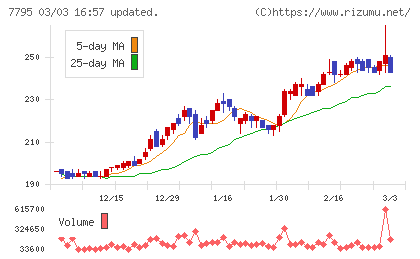 KYORITSUチャート