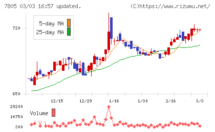 プリントネットチャート