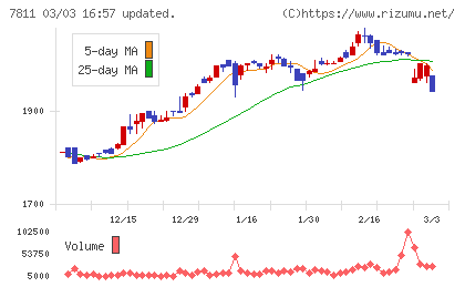 中本パックスチャート