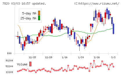 ニホンフラッシュチャート