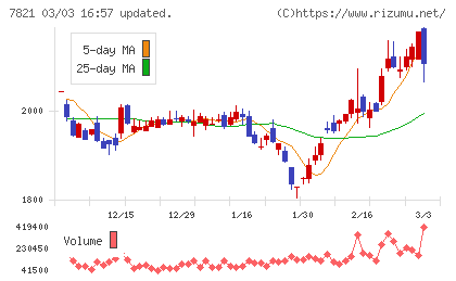 前田工繊チャート