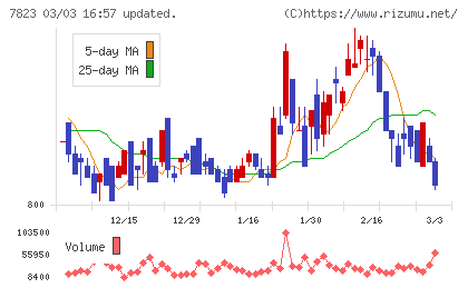 アートネイチャーチャート