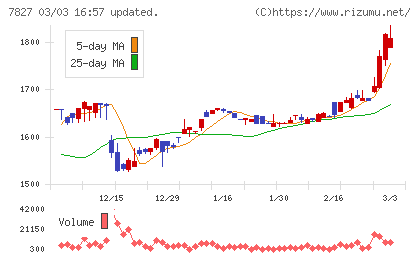 オービスチャート