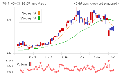 グラファイトデザインチャート